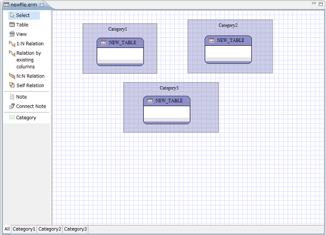 ER diagram is drawn in this view. The palette is displayed on the left side. The tab of each [category] is displayed below.