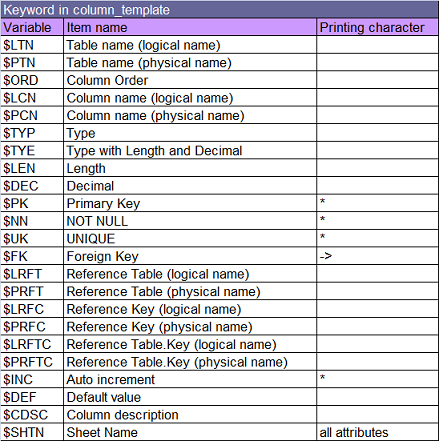 excel_template/keyword_column.png