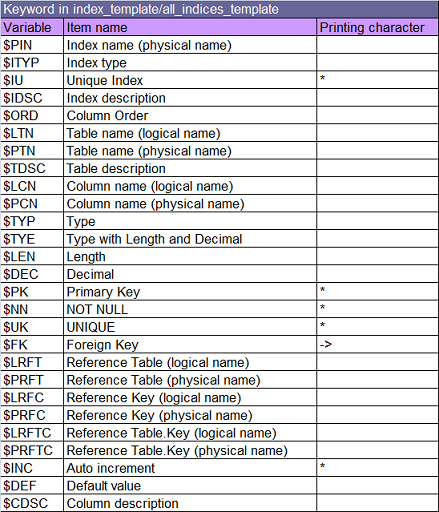 excel_template/keyword_index.png