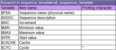 excel_template/keyword_sequence.png