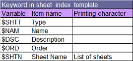 excel_template/keyword_sheet_index.png