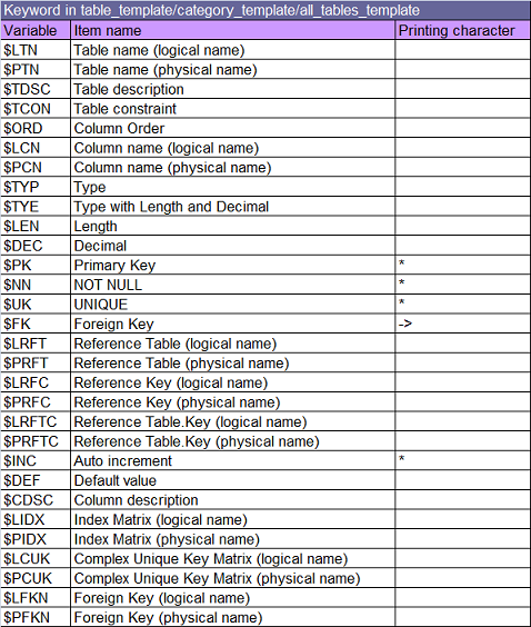 excel_template/keyword_table.png