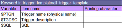 excel_template/keyword_trigger.png