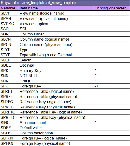 excel_template/keyword_view.png