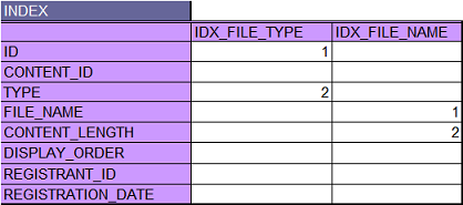 excel_template/table_index_after.png